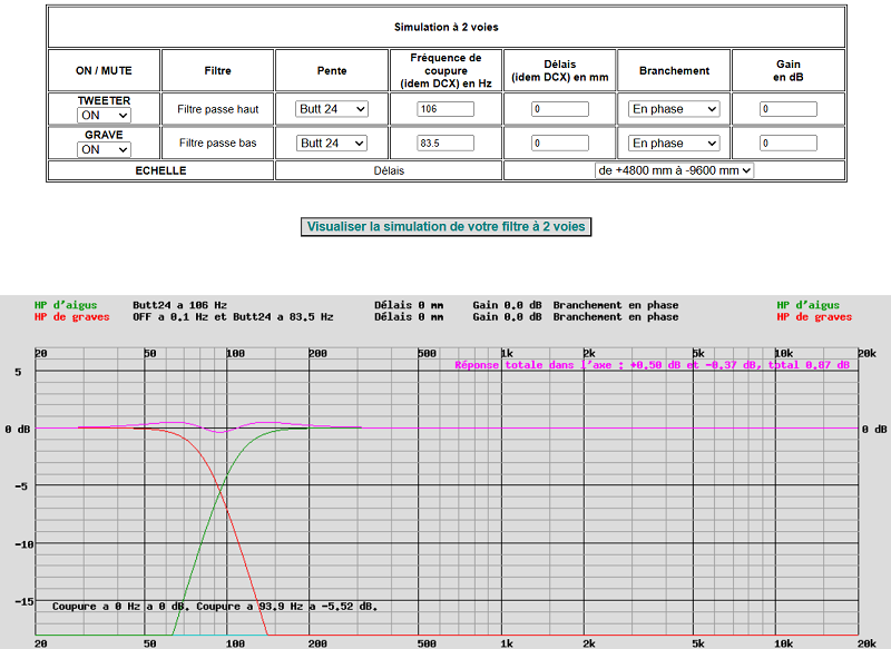 Simulation du filtre à 2 voies et à 24 dB/octave