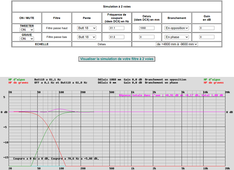 Simulation du filtre à 2 voies et à 18 dB/octave