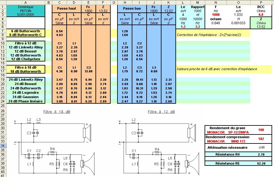 plan du filtre SP12/200PA et MHD-172