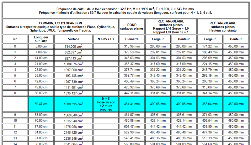 Valeurs calculées du pavillon