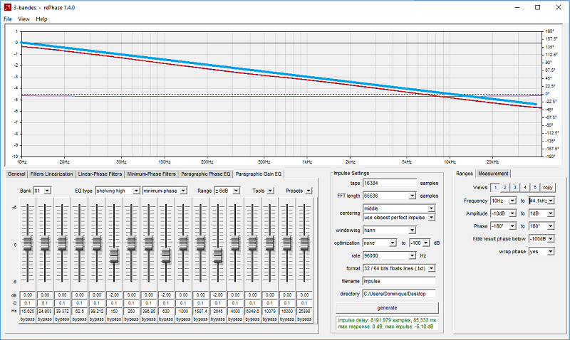 courbe cible légère en 1/2 d'octave avec atténuation 2.0 dB sur 3 bandes