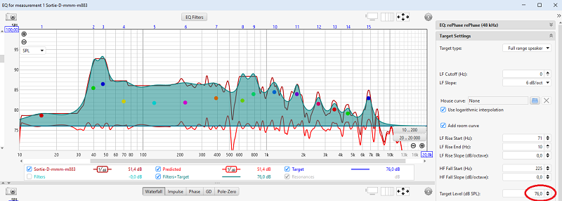 Calcul des EQ dans REW à 76 dB