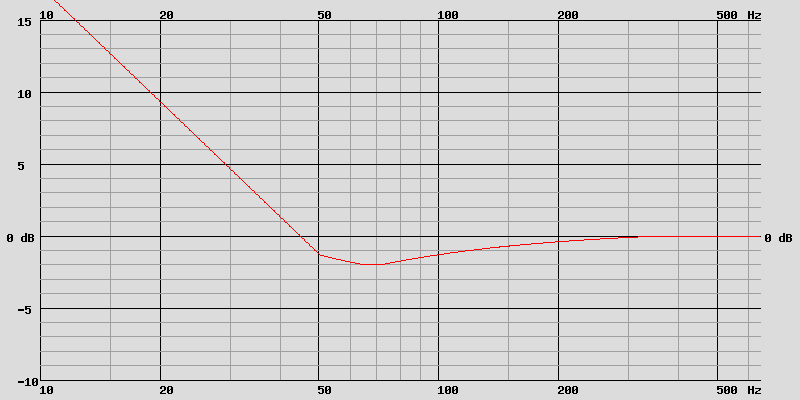 courbe de correction véhicule de 11 m3
