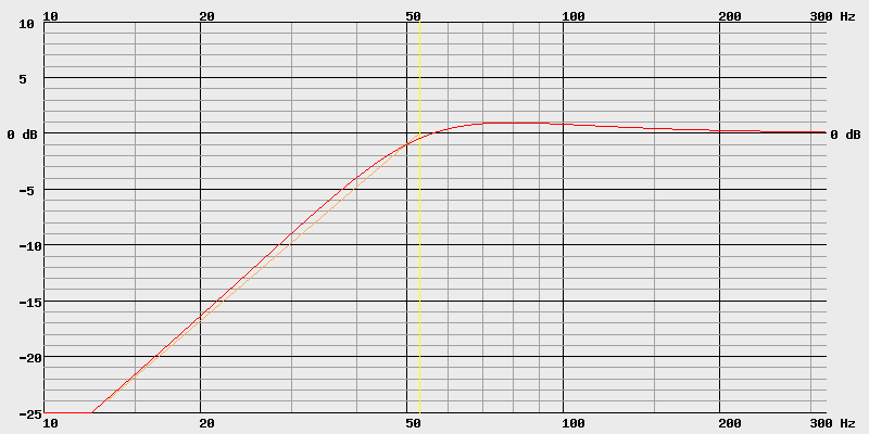 courbe de réponse enceinte close sans correction