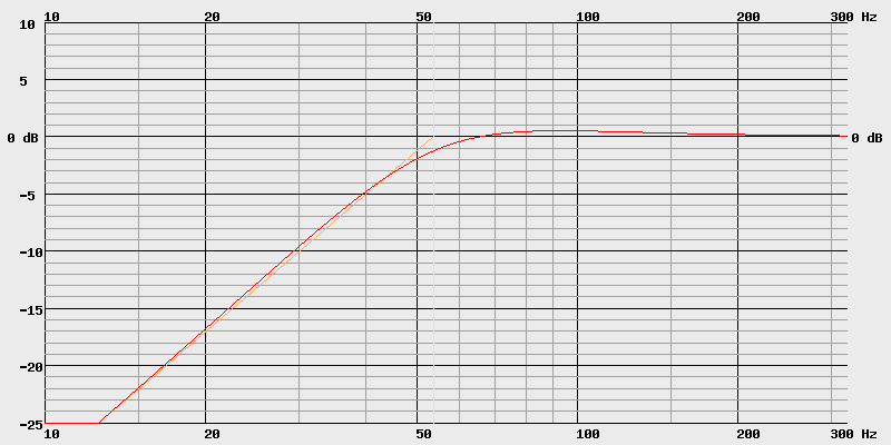 courbe de réponse enceinte close sans correction