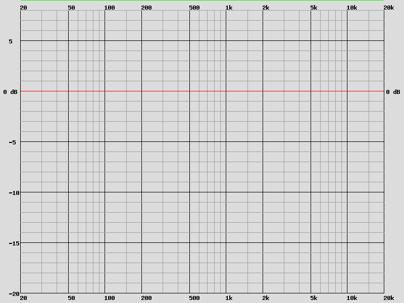 courbe de réponse filtre à 18 dB avec un haut-parleur relais